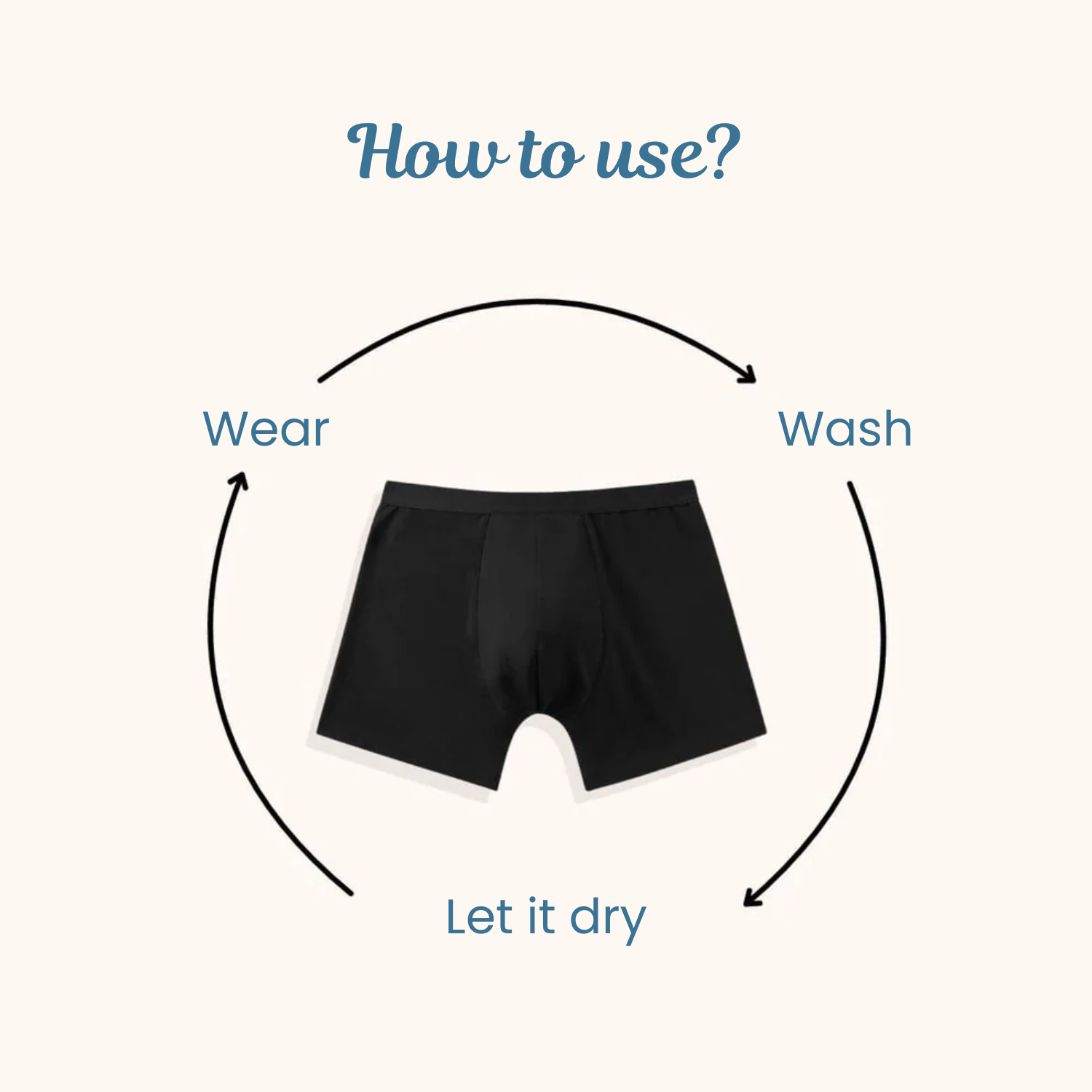 The Discovery Bundle (Pay for 2, Get 3)